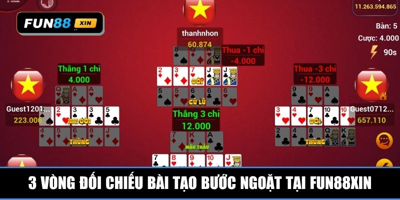 3 vòng đối chiếu bài tạo bước ngoặt tại Fun88XIN